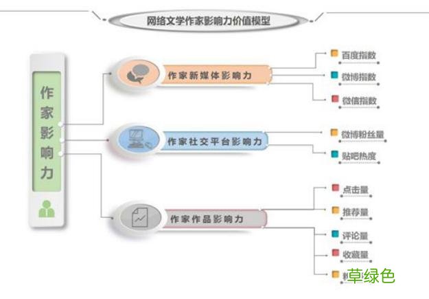 解析2018网文江湖 年度网文作家影响力榜出炉 紫伊什么意思