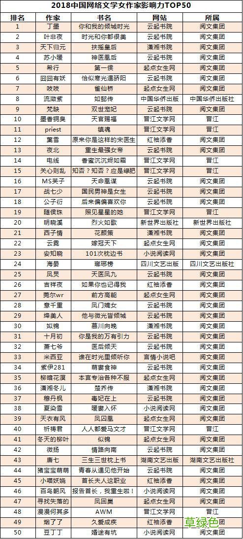解析2018网文江湖 年度网文作家影响力榜出炉 紫伊什么意思