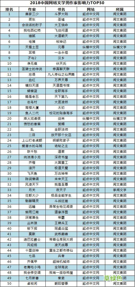 解析2018网文江湖 年度网文作家影响力榜出炉 紫伊什么意思