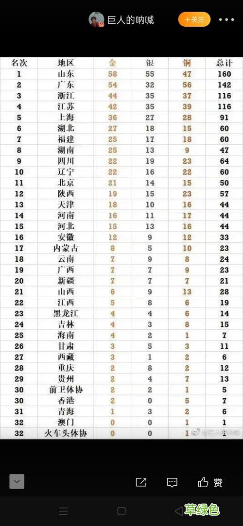 全运会金牌榜预测 全运会金牌榜