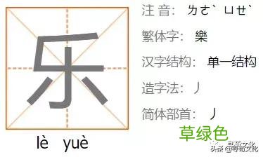 乐-汉字的艺术与中华姓氏文化荀卿庠整理 繁体乐字怎么写