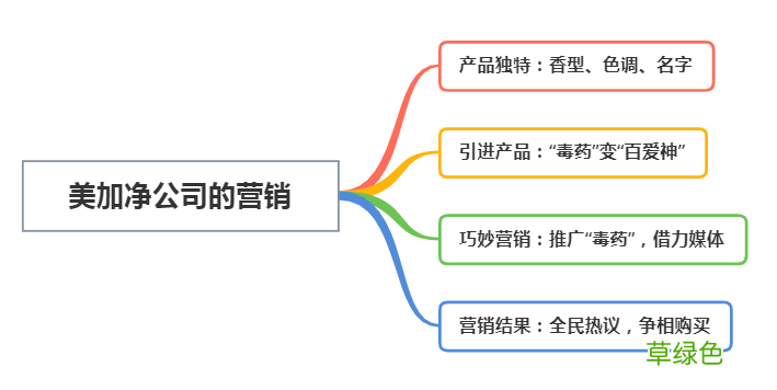 香水毒药歌曲 香水毒药