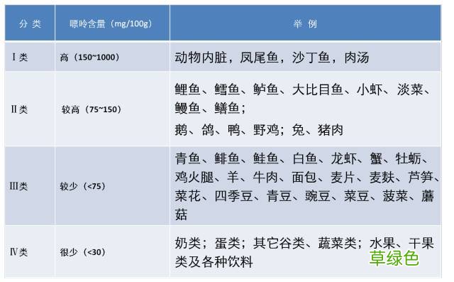 尿酸高的症状有哪些特点 尿酸高有什么症状