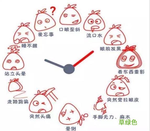 脑卒中的早期症状治疗方法 脑卒中的早期症状