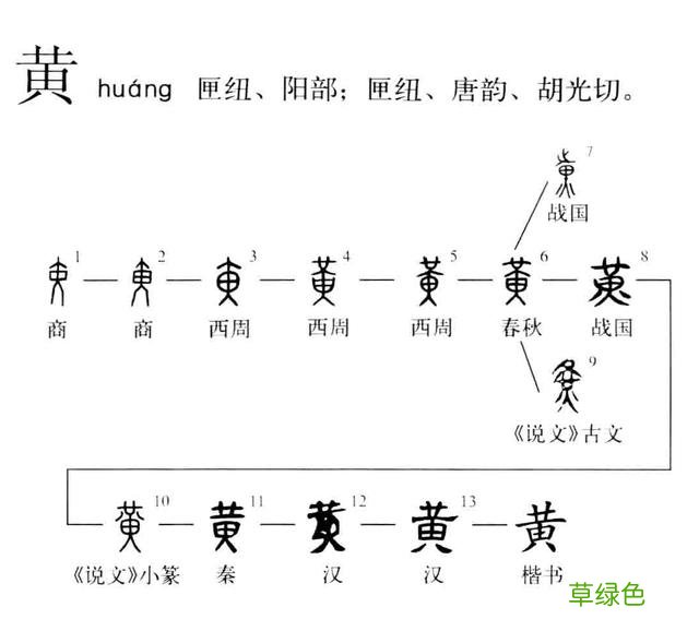 汉字探源：表示颜色的一些字是怎么来的？ 红用繁体字怎么