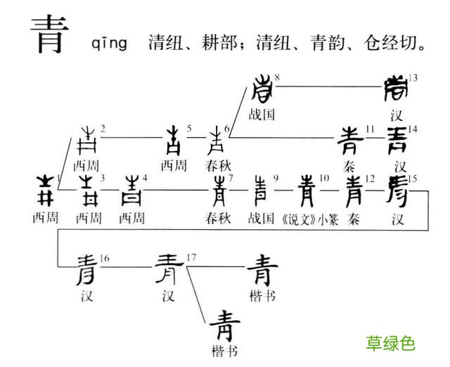 汉字探源：表示颜色的一些字是怎么来的？ 红用繁体字怎么