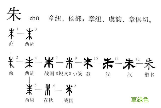 汉字探源：表示颜色的一些字是怎么来的？ 红用繁体字怎么