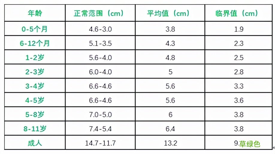 阴茎畸形