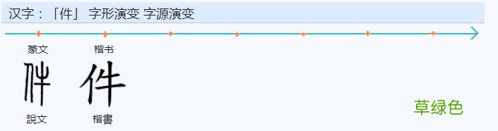 常用字范式之三十三 缕繁体怎么写
