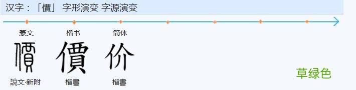常用字范式之三十三 缕繁体怎么写