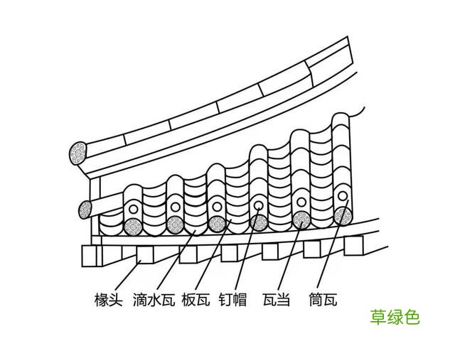 屋檐上的艺术：从秦汉以来瓦当，看岭南千年城史 至还有什么字