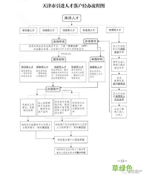 如何网上申办新生儿户口 申办户口条件