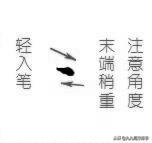 掌握点、撇、捺的漂亮写法，立马让字变好看，人人都能练好 聊字笔画怎么写