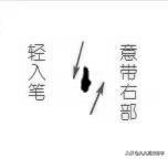 掌握点、撇、捺的漂亮写法，立马让字变好看，人人都能练好 聊字笔画怎么写