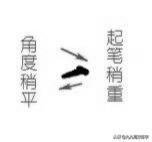 掌握点、撇、捺的漂亮写法，立马让字变好看，人人都能练好 聊字笔画怎么写