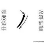 掌握点、撇、捺的漂亮写法，立马让字变好看，人人都能练好 聊字笔画怎么写