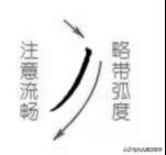 掌握点、撇、捺的漂亮写法，立马让字变好看，人人都能练好 聊字笔画怎么写