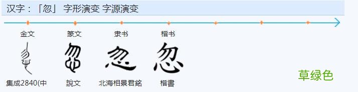 常用字范式之七十二 股字属什么行