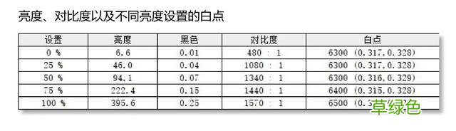 VAIO SX14 勝色特别版首测 真的是「轻·触 得心应手」 胜字取名字