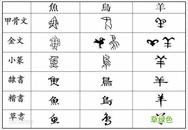 汉字繁简统合之钥：从书法史着眼，补上手写课 良怎么繁体字