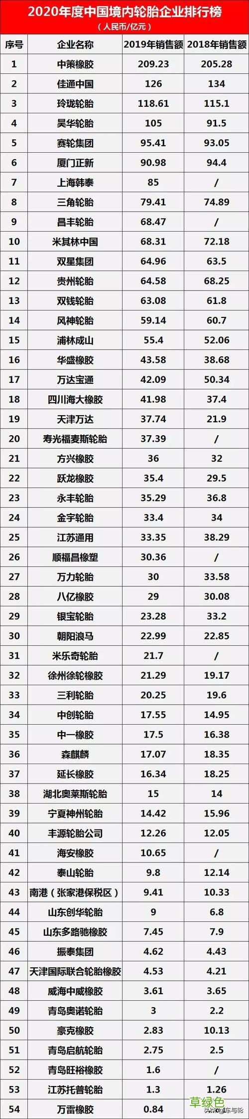 更换轮胎去哪里比较好 轮胎