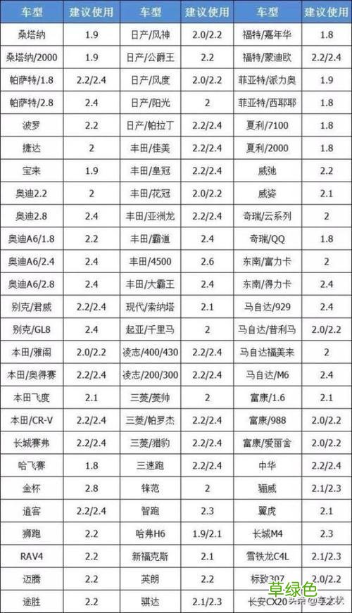 更换轮胎去哪里比较好 轮胎