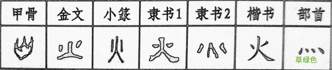 火字家族:伙、灭、灾,它们都跟火有什么联系呢? 灭是什么字