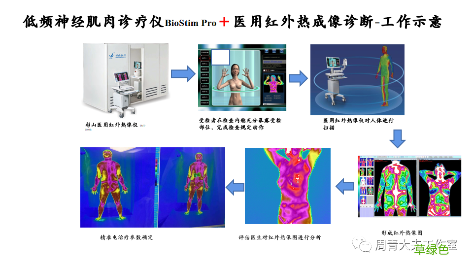 男科治疗一般多少钱 男科治疗
