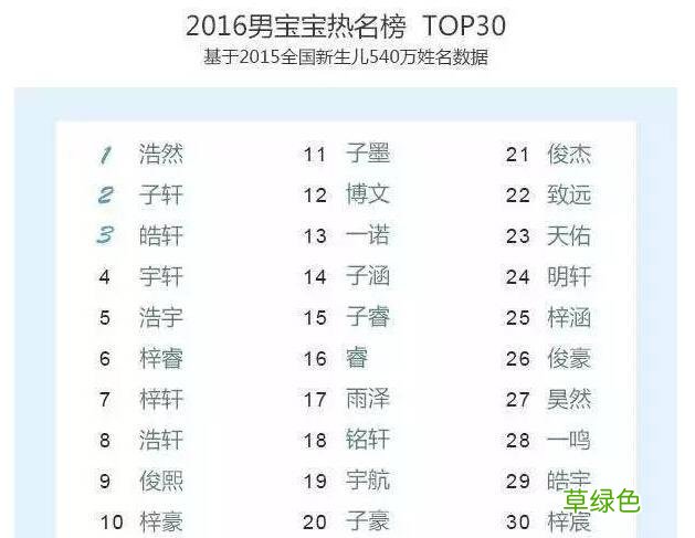 给宝宝起名“睿”字以为很远见，没想到却满大街 睿对什么字