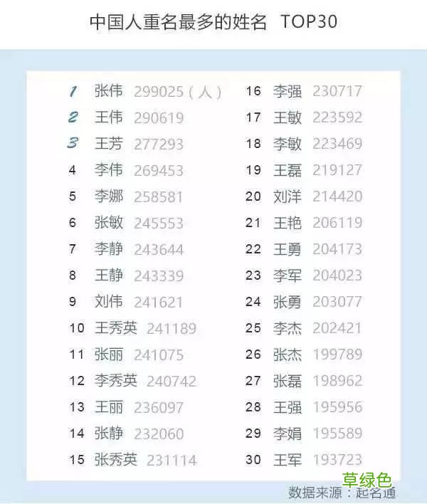 给宝宝起名“睿”字以为很远见，没想到却满大街 睿对什么字