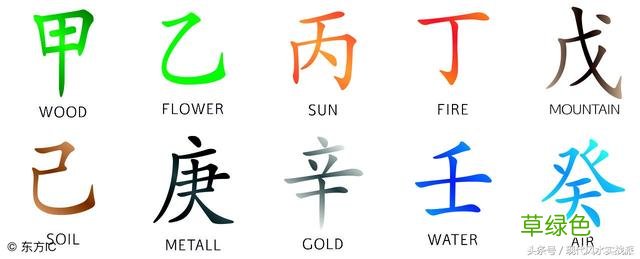 风水学堂：合八字，算姻缘，有哪些现代意义呢？不合又该怎么解决 婚姻怎么合八字