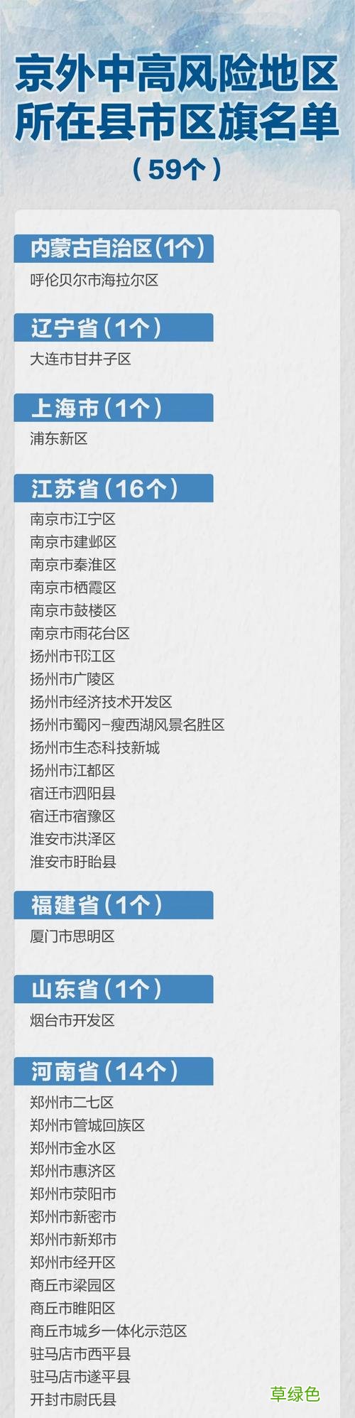太原最新疫情防控通知 北京日报最新疫情防控