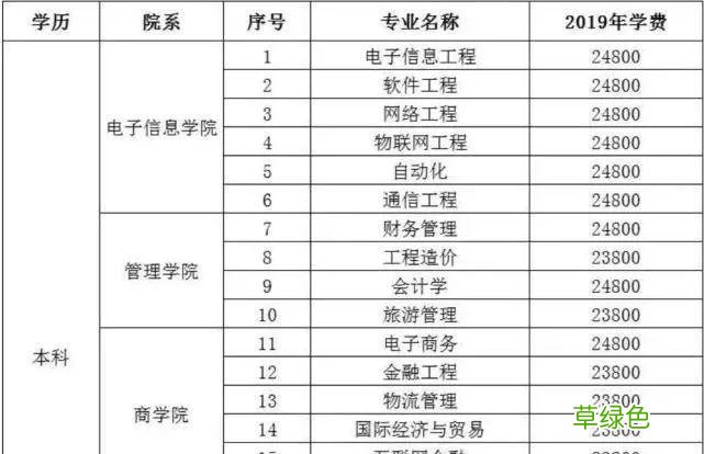 2022年本科应届毕业生人数 2022年本科人数