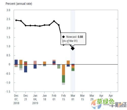 美国2019年gdp总量 美国2019gdp增速
