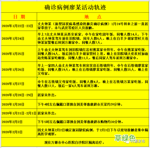 河北新增确诊病例轨迹公开 河北今天新增确诊病例轨迹