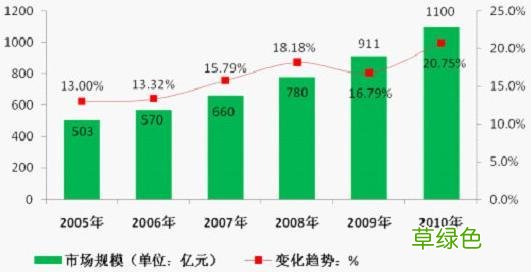 包包市场的优势和劣势 养生茶的市场优势与劣势