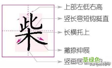 楷书学习笔记：风、地、气、仙、柴、旅、流、晒字的写法 土带笔顺怎么写