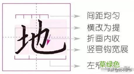 楷书学习笔记：风、地、气、仙、柴、旅、流、晒字的写法 土带笔顺怎么写