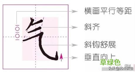 楷书学习笔记：风、地、气、仙、柴、旅、流、晒字的写法 土带笔顺怎么写