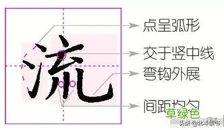 楷书学习笔记：风、地、气、仙、柴、旅、流、晒字的写法 土带笔顺怎么写