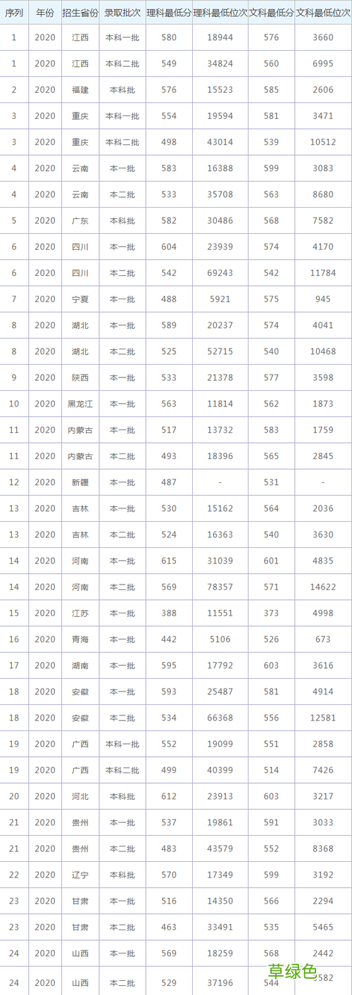 湖南工商大学2021录取分数线 2021大学录取分数线低分
