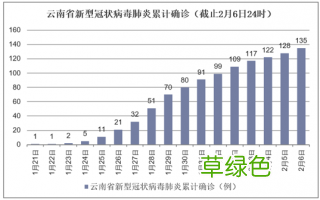 全国疫情最新新增数据 全国现在疫情有新增吗