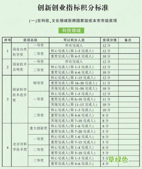 2021积分落户公示名单 北京2021积分落户公示