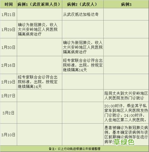 广东新增境外输入确诊病例1例 广东境外输入确诊病例来源