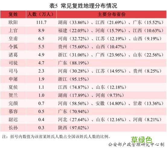 最新男宝女宝爆款名字出炉：2021年，出生了2.3万沐宸和1.8万若汐 强姓怎么取名字