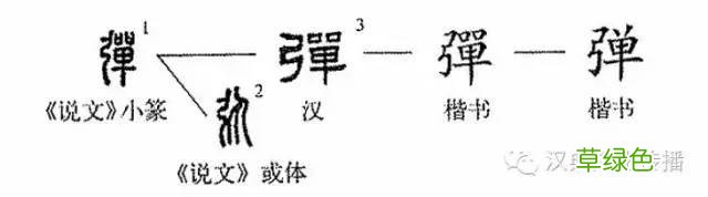 字典——每日释一字：“弹” 弓字笔画怎么打