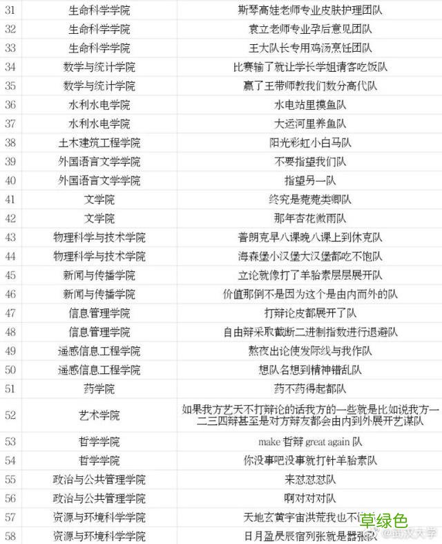 “啊对对队”武汉大学辩论队队名又火了 网友：优秀的人大多有趣 好听的战队名字
