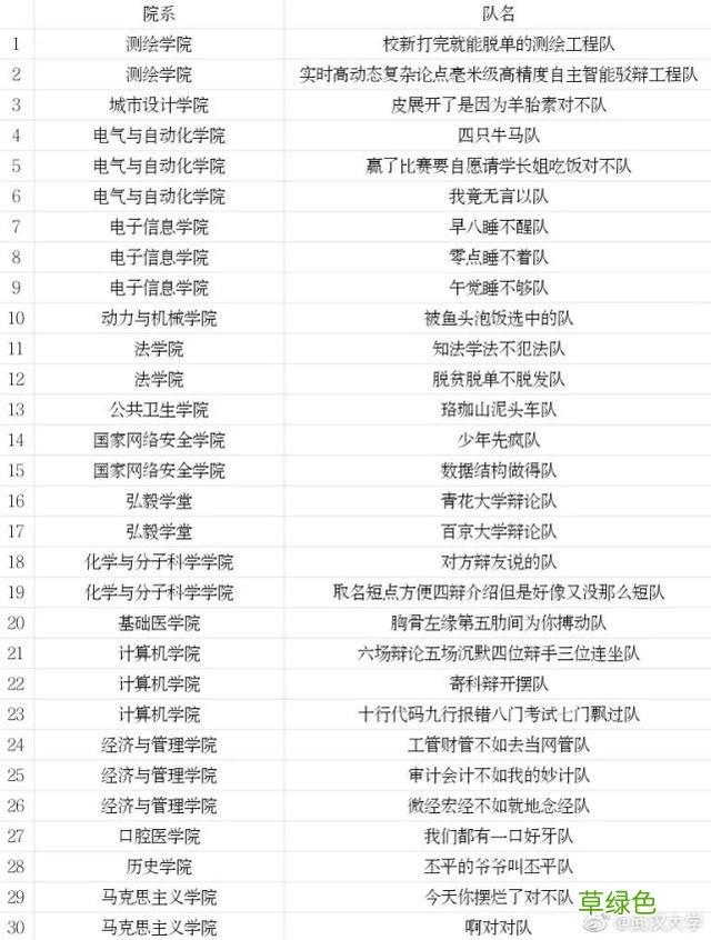 “啊对对队”武汉大学辩论队队名又火了 网友：优秀的人大多有趣 好听的战队名字