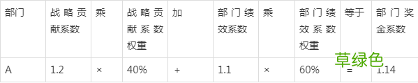 优质生源奖金分配方案