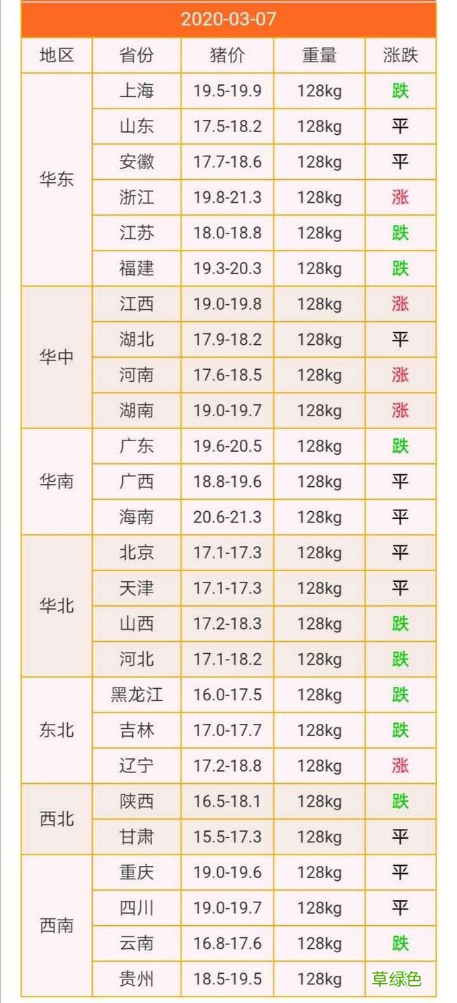 2020年是 “钻猪年”，到底是不是真的？看业内人士是怎么说的 属猪的怎么了